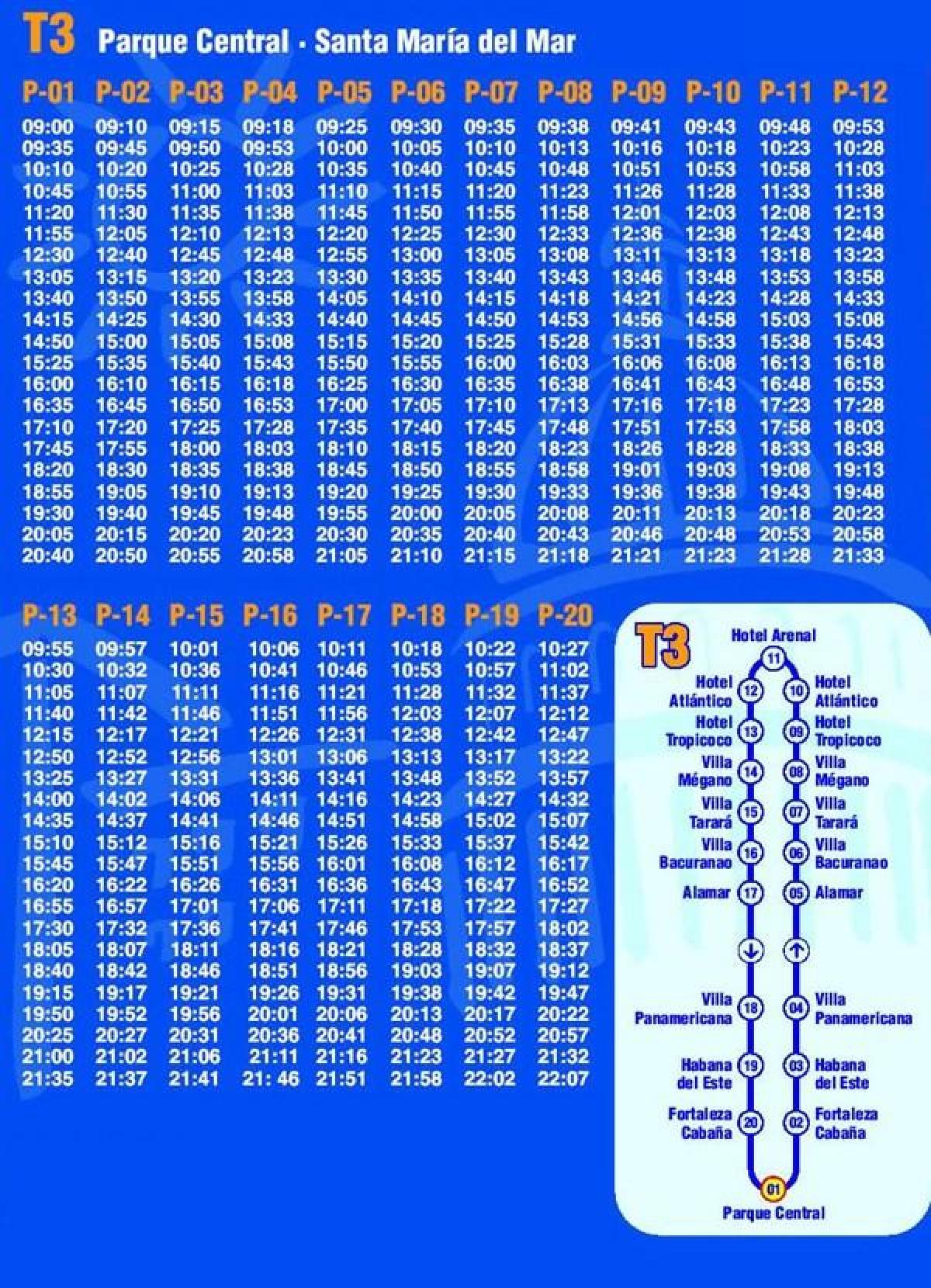 mapa de Havana hop on hop off ônibus