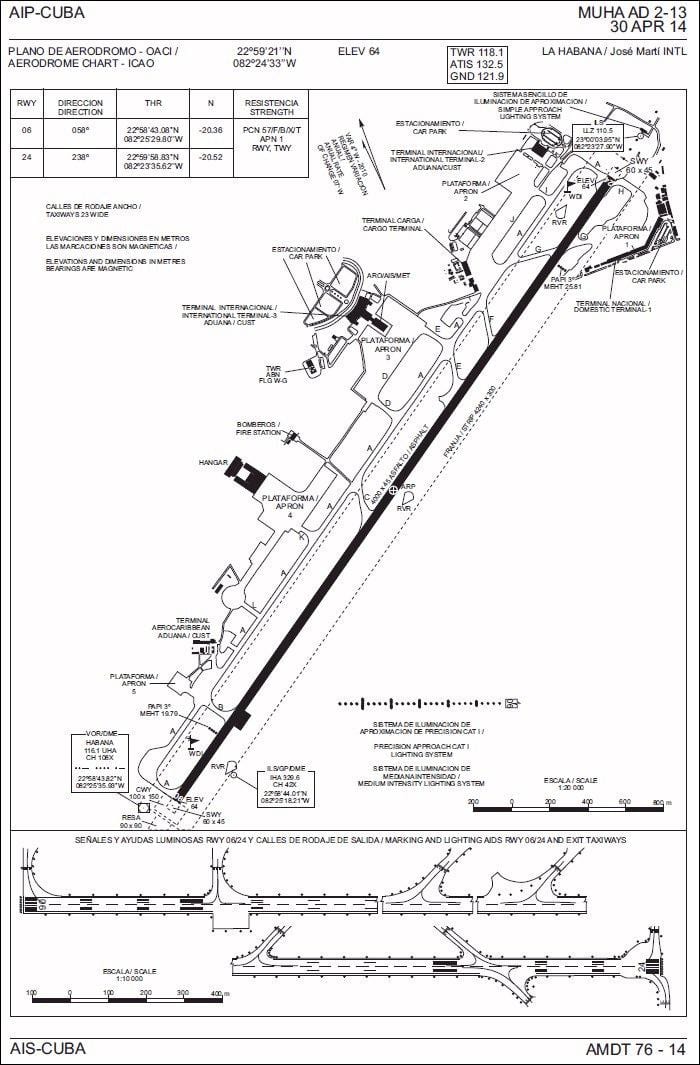 mapa do aeroporto de Havana